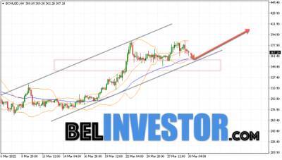 Bitcoin - Bitcoin Cash BCH/USD прогноз на сегодня 31 марта 2022 - cryptowiki.ru
