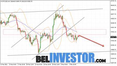 Bitcoin - Bitcoin BTC/USD прогноз на сегодня 9 марта 2022 - cryptowiki.ru