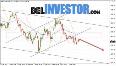 Ethereum ETH/USD прогноз на сегодня 9 марта 2022 - cryptowiki.ru