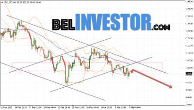 Litecoin LTC/USD прогноз на сегодня 9 марта 2022 - cryptowiki.ru