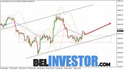 Bitcoin - Bitcoin BTC/USD прогноз на сегодня 10 марта 2022 - cryptowiki.ru
