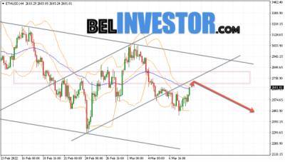 Ethereum ETH/USD прогноз на сегодня 10 марта 2022 - cryptowiki.ru