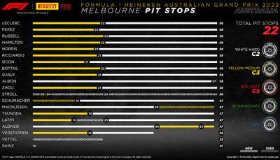 С.Перес - М.Шумахер - Гран При Австралии: Порядок смены шин на дистанции - f1news.ru - Австралия