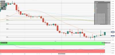 EUR/USD: уровень 1.0940 является барьером для быков - smartmoney.one