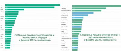 Норвегия - Старые автопроизводители проиграли битву за рынок электромобилей? - smartmoney.one - Норвегия - Китай