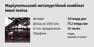 Пережить Николая II и большевиков, но не путинскую армию. Какие предприятия Украина теряет из-за войны - epravda.com.ua - Украина - Росія - місто Маріуполь