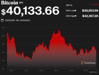 Илон Маск - Bitcoin - Bitcoin, Ethereum, Solana и Cardano стремительно дешевеют - bin.ua - США - Украина