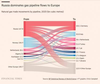 Что ЕС делает для отказа от российской нефти и газа и достаточно ли этого - epravda.com.ua - Украина - Росія - Емірати - Іран - Саудівська Аравія