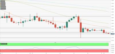 EUR/USD: пара еще не достигла уровней перепроданности - smartmoney.one