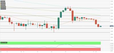 GBP/USD: нацелилась на 1.300, но передумала - smartmoney.one