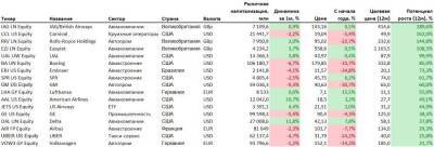 Самый недооцененный сектор на рынке акций США и Европы - smartmoney.one - Китай - США - Франция