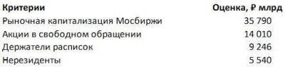 Что происходит на российском рынке капитала? - smartmoney.one - ГДР - city Iti