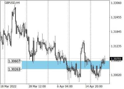Англия - GBP/USD: фунт готовится продолжить снижение в район 1.3000 - smartmoney.one - Англия