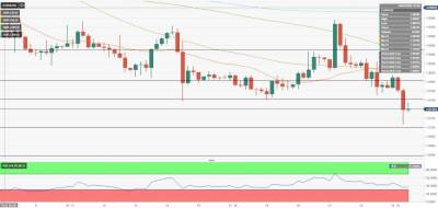 EUR/USD: быкам нужен прорыв выше 1.0760 - smartmoney.one