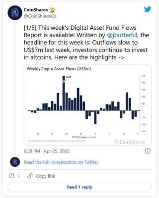 Страх на рынке криптовалют стихает идет тенденция к укреплению - smartmoney.one