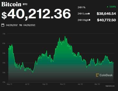 Биткойн растет на планах Fidelity разрешить инвесторам пополнять пенсионный план криптовалютой - bin.ua - США - Украина