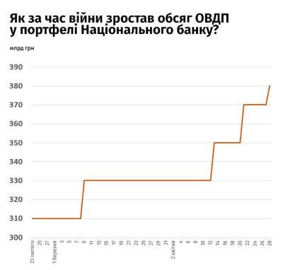Государство запустило "печатный станок", но это пока не влияет на цены. Что будет дальше? - epravda.com.ua - Україна