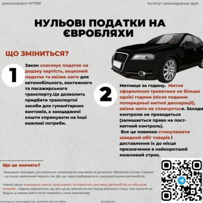 Украинцы смогут бесплатно растаможить авто из Европы. Как это будет работать? - epravda.com.ua - Украина