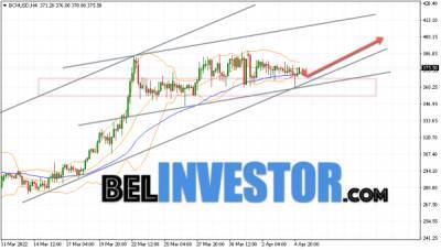 Bitcoin - Bitcoin Cash BCH/USD прогноз на сегодня 6 апреля 2022 - cryptowiki.ru