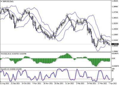Борис Джонсон - Англия - GBP/USD: консолидация вблизи отметки 1.3060 - smartmoney.one - США - Украина - Англия