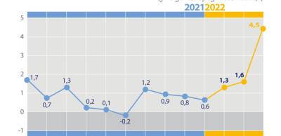 Інфляція в березні досягла 13,7% у річному вимірі. Що подорожчало більше всього - thepage.ua - Украина