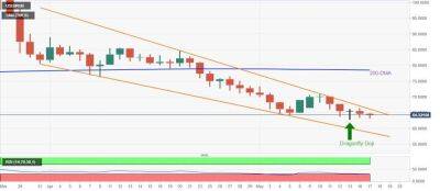 Анализ USD/RUB: дальнейшее снижение требует подтверждения области 62,80 - smartmoney.one