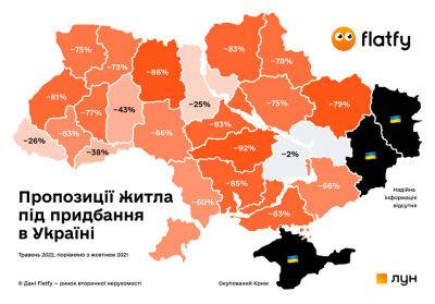 Парадокс. Сделок по покупке квартир нет, но они дорожают - bin.ua - Украина - Крым - Киевская обл. - Луганская обл. - Запорожская обл. - Сумская обл. - Харьковская обл. - Николаевская обл. - Кировоградская обл. - Днепропетровская обл. - Одесская обл. - Львовская обл. - Херсонская обл. - Донецкая обл.