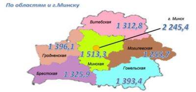 В Беларуси упала средняя зарплата - udf.by - Белоруссия