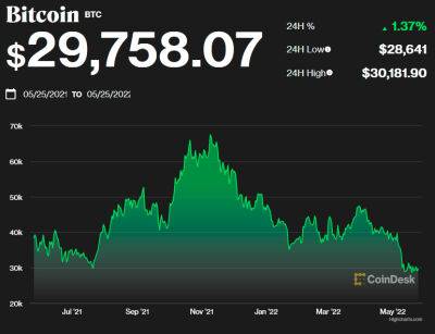 Goldman Sachs: падение крипторынка незначительно повлияло на экономику США - bin.ua - США - Украина