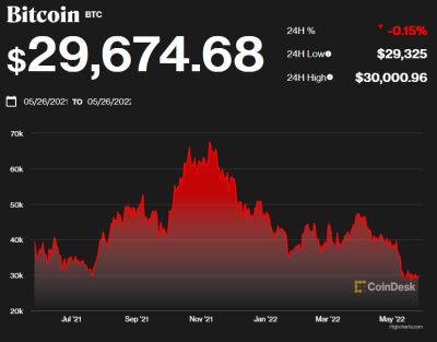 Реджеп Тайип Эрдоган - В Bloomberg предупредили об ужесточении регулирования криптовалют в Турции - bin.ua - Украина - Турция