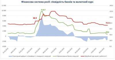 Рано радоваться. Почему и как Центробанк РФ не допустил дефолта - focus.ua - Россия - Украина