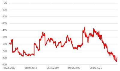 Китай: Новые меры поддержки фондового рынка и экономики - smartmoney.one - Китай - США - city Iti