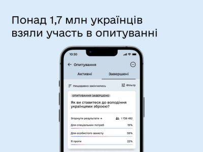 Денис Монастырский - Более 1,7 млн украинцев приняли участие в опросе владения оружием в «Дия» — 59% поддерживают идею - itc.ua - Украина