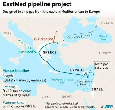 Тим Макфи - ЕС заинтересован в газопроводе EastMed, разрабатывается ТЭО - представитель Еврокомиссии - bin.ua - Украина - Израиль - Египет - Брюссель - Каир - Ляйен