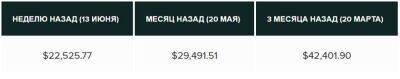 Почему падает биткоин сейчас? - smartmoney.one - Украина