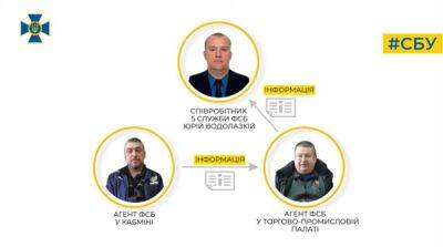 В Кабмине и Торгово-промышленной палате нашли российских агентов – подробности от СБУ - ru.slovoidilo.ua - Россия - Украина - Киев
