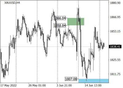 XAU/USD: котировки готовятся обновить июньский максимум - smartmoney.one - США