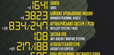 Бойові втрати російських загарбників на 10 липня – Генштаб ЗСУ - thepage.ua - Украина