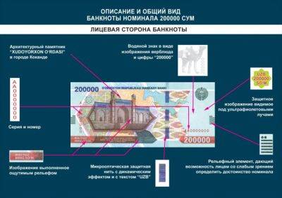 В Узбекистане с 15 июля выпускают новую банкноту в 200 тысяч сумов - podrobno.uz - Узбекистан - Ташкент