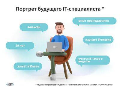 Pam - EPAM составил портрет потенциального украинского IT-свитчера [инфографика] - itc.ua - Украина - Киев - Харьковская обл.