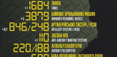 Бойові втрати російських загарбників на 17 липня – Генштаб ЗСУ - thepage.ua - Украина