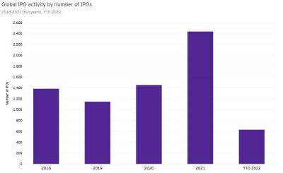 Тенденции рынка IPO в 2022 году - smartmoney.one