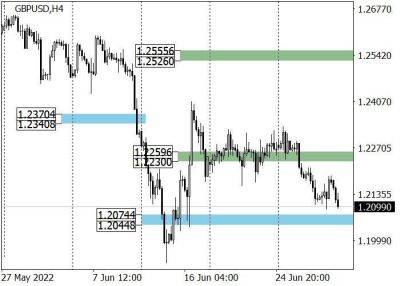 Англия - GBP/USD: нисходящая динамика усиливается - smartmoney.one - США - Англия