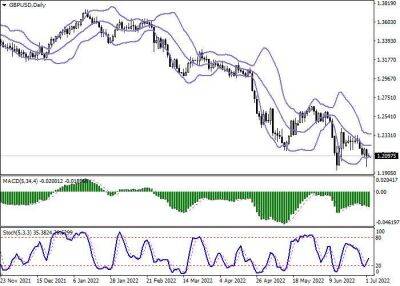 Англия - GBP/USD: фунт консолидируется возле отметки 1.2100 - smartmoney.one - США - Англия