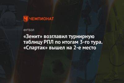 «Зенит» возглавил турнирную таблицу РПЛ по итогам 3-го тура. «Спартак» вышел на 2-е место - championat.com - Москва - Россия - Санкт-Петербург - Сочи - Краснодар - Оренбург - Нижний Новгород