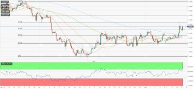 EUR/USD: быкам необходимо взять барьер на 1.0370 - smartmoney.one