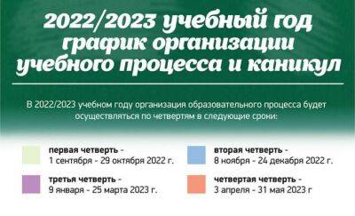 В 2022/2023 учебном году организация образовательного процесса будет осуществляться по четвертям в следующие сроки: - grodnonews.by - Белоруссия