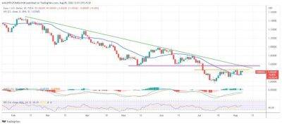 EUR/USD: отскок от 21-DMA ослабевает по мере того, как продавцы приближаются к 1.0200 - smartmoney.one