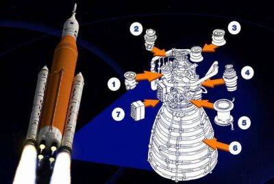 Тормоз и драйвер котировок ракетной компании Aerojet Rocketdyne - smartmoney.one - США