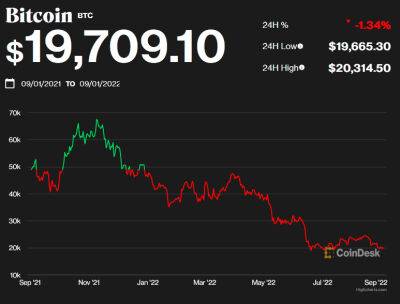 У JPMorgan назвали більшість криптовалют «сміттям» - bin.ua - Украина